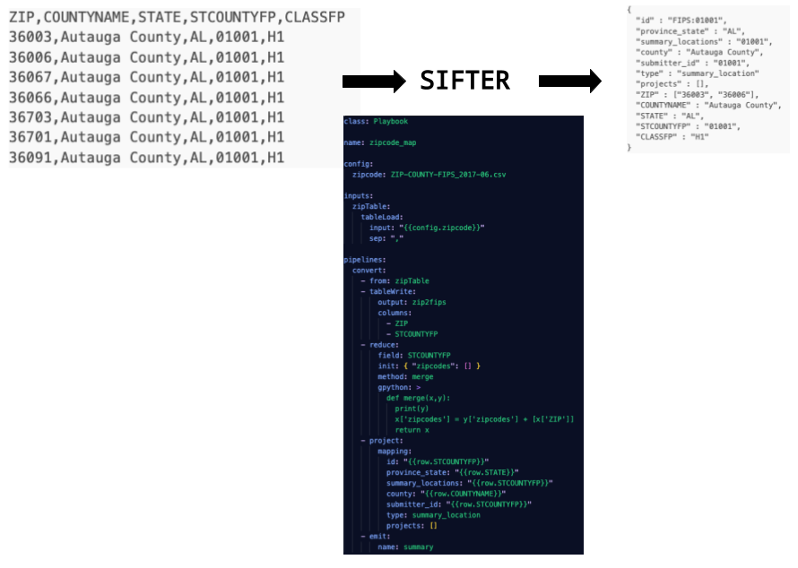 Example of sifter code